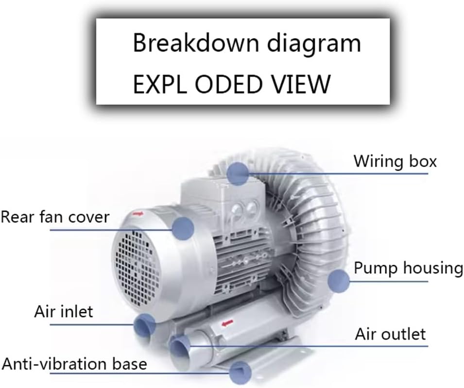 Regenerative Blower 0.5HP/0.74HP/1.49HP 110v Single Phase, Aluminum Alloy High-Pressure Vortex Ring Blower, Industrial Vacuum Pump for Air Blowing