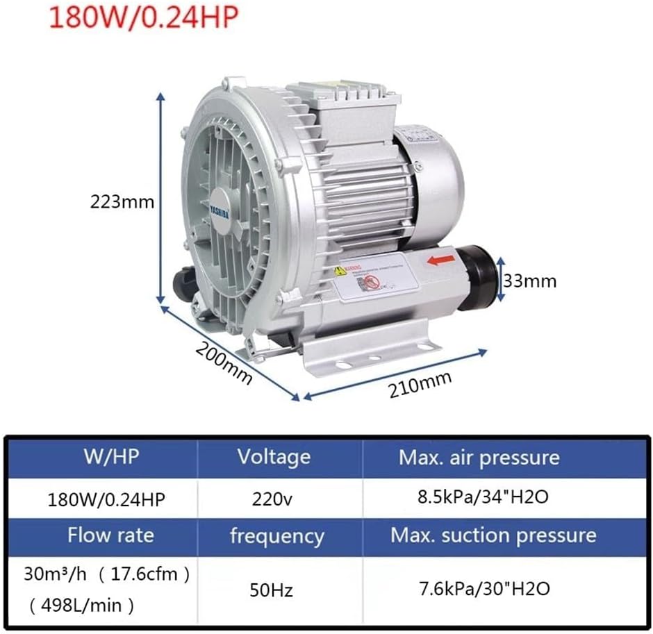 High Pressure Vortex Ring Blower, Regenerative Air Blower for Sewage Aeration, Aquarium and Fish Pond, 220V 50Hz, Efficient Air Blowing and Suction System, 0.16HP to 1.49HP