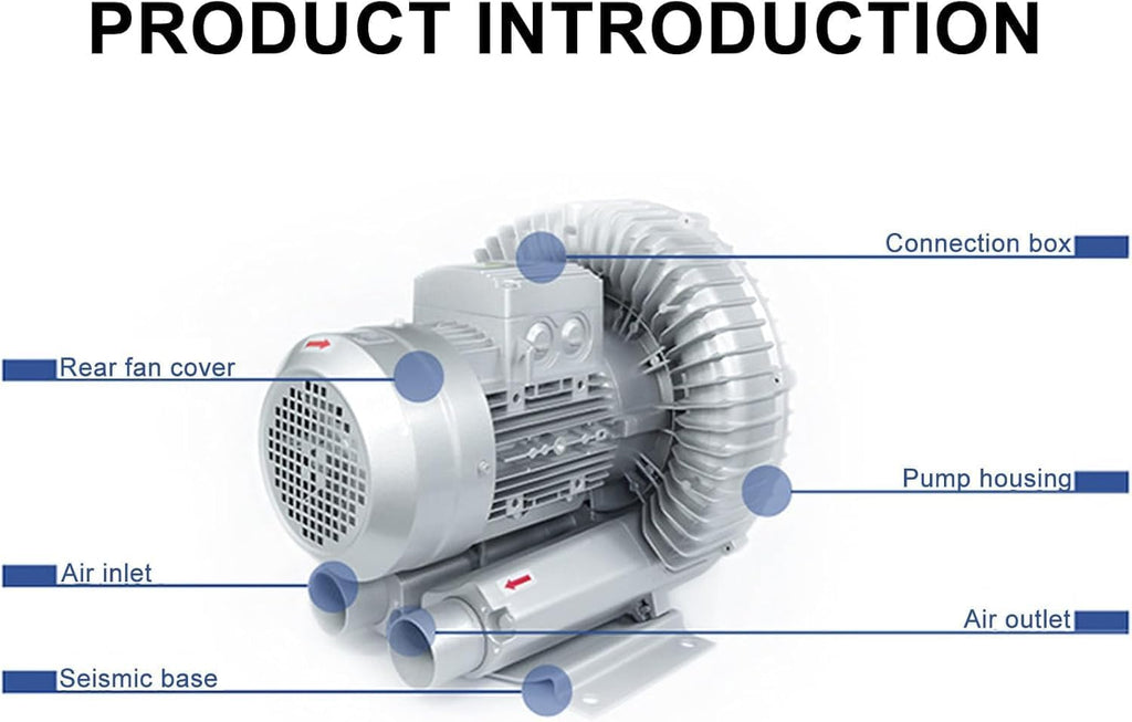 Vortex Ring Blower for Fish Ponds & Sewage Treatment, 1.1KW Regenerative Blower for Pool Oxygenation & Aeration, High-Efficiency Air Pump, 380V