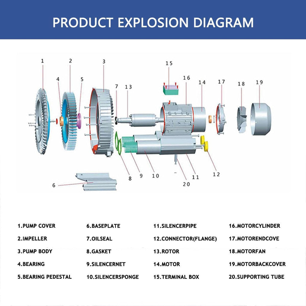 180W-2.04HP Regenerative Blower, 50Hz Single Phase Air Blowing & Suction, 550W/750W/1100W/1500W Options, Quiet Operation, Efficient Performance, Ideal for Industrial Use