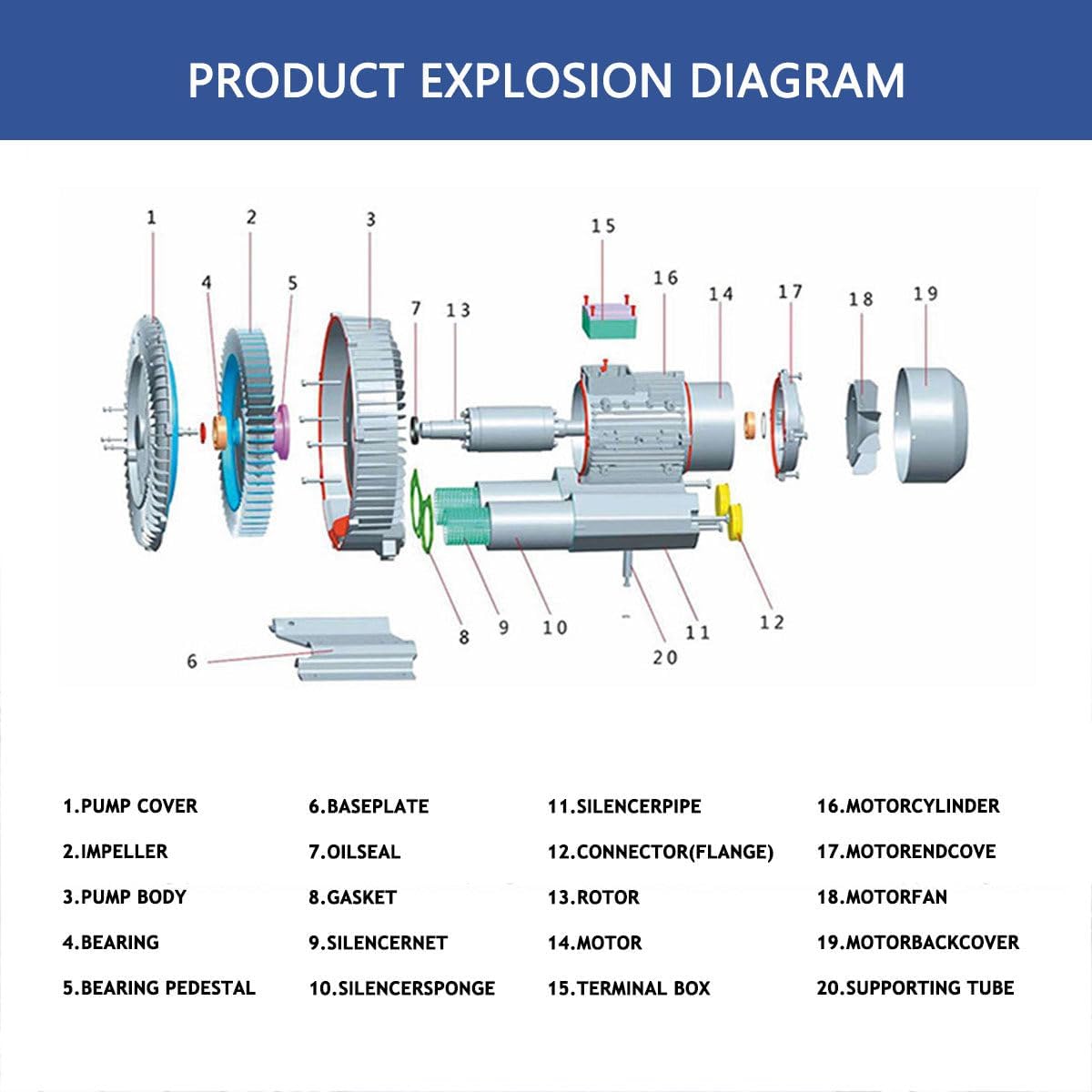 180W-2.04HP Regenerative Blower, 50Hz Single Phase Air Blowing & Suction, 550W/750W/1100W/1500W Options, Quiet Operation, Efficient Performance, Ideal for Industrial Use
