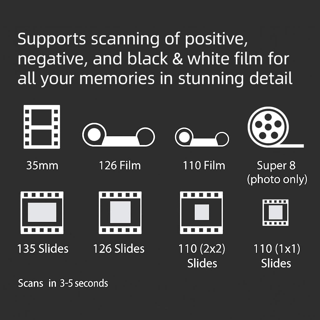 BEONEGLOBAL ClearScan S5 Film Scanner High-Resolution Film&Slide Scanner with 5' LCD – Convert 135, 126, 110 Super8 Negatives and Slides to 24MP Digital JPEG Photos Quickly