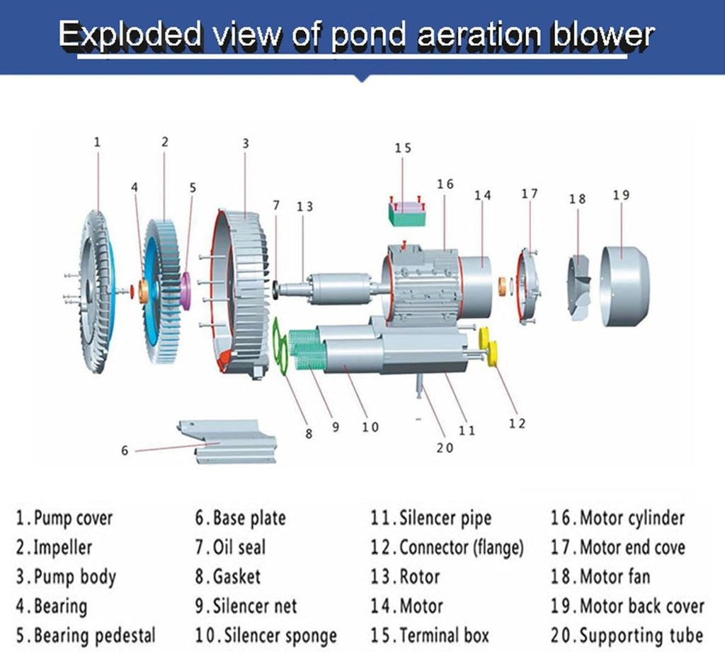 Regenerative Blower High Pressure Vortex Ring Blower Industrial Vortex Blower 110V Fish Pond Aerator Vacuum Pump 120W 180W 250W 350W 550W(250W)