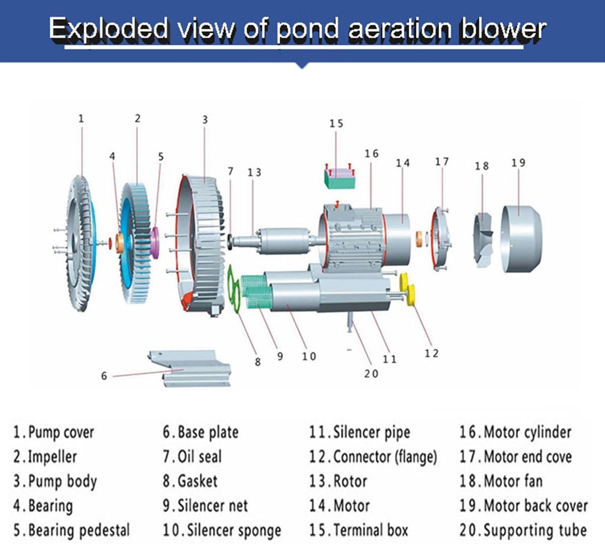 Regenerative Blower, High Pressure Vortex Ring Blower, Industrial Vacuum Pump, Fish Pond Aerator, 110V, 120W to 550W (250W)