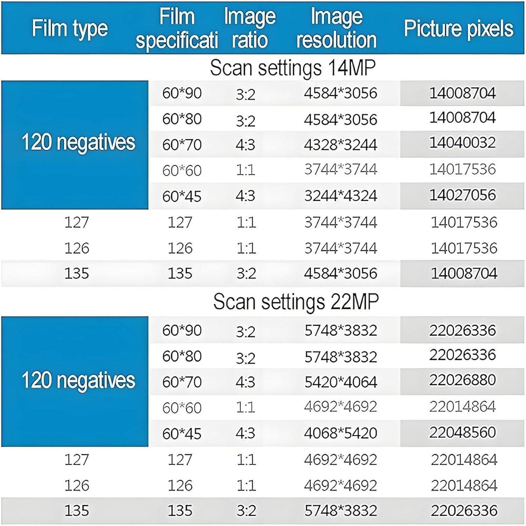 120 High Resolution Film Scanner, Film Negative Scanner 35mm, 22MP High-Resolution Negative Convert Color & B & W, 120, 126, 127 Negatives Slides to JPEG Photos, Support HDMI/USB Output
