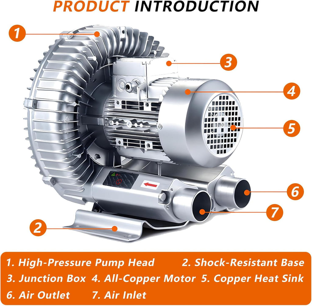 Regenerative Air Pump,1500W-7500W 380V Three Phase,Industrial Vacuum Pump Blower,Low Noise,for Seedling/Hatching Pond Oxygenation 7500W