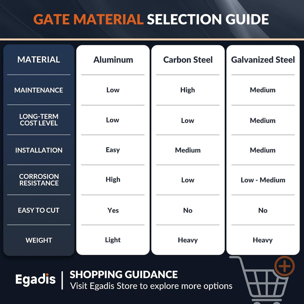 Egadis 35in. H x 5ft. W Aluminum Deck Gate Kit with Caster, Hinges & Lock — Cuttable AAMA2604 Black Textured Powder-Coated Outdoor Fence Gate for Decks, Patios, Backyards, Porches