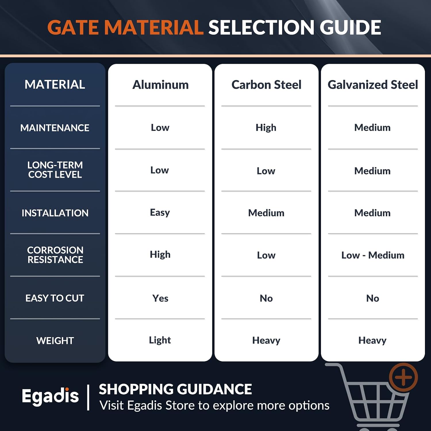 Egadis 35in. H x 5ft. W Aluminum Deck Gate Kit with Caster, Hinges & Lock — Cuttable AAMA2604 Black Textured Powder-Coated Outdoor Fence Gate for Decks, Patios, Backyards, Porches