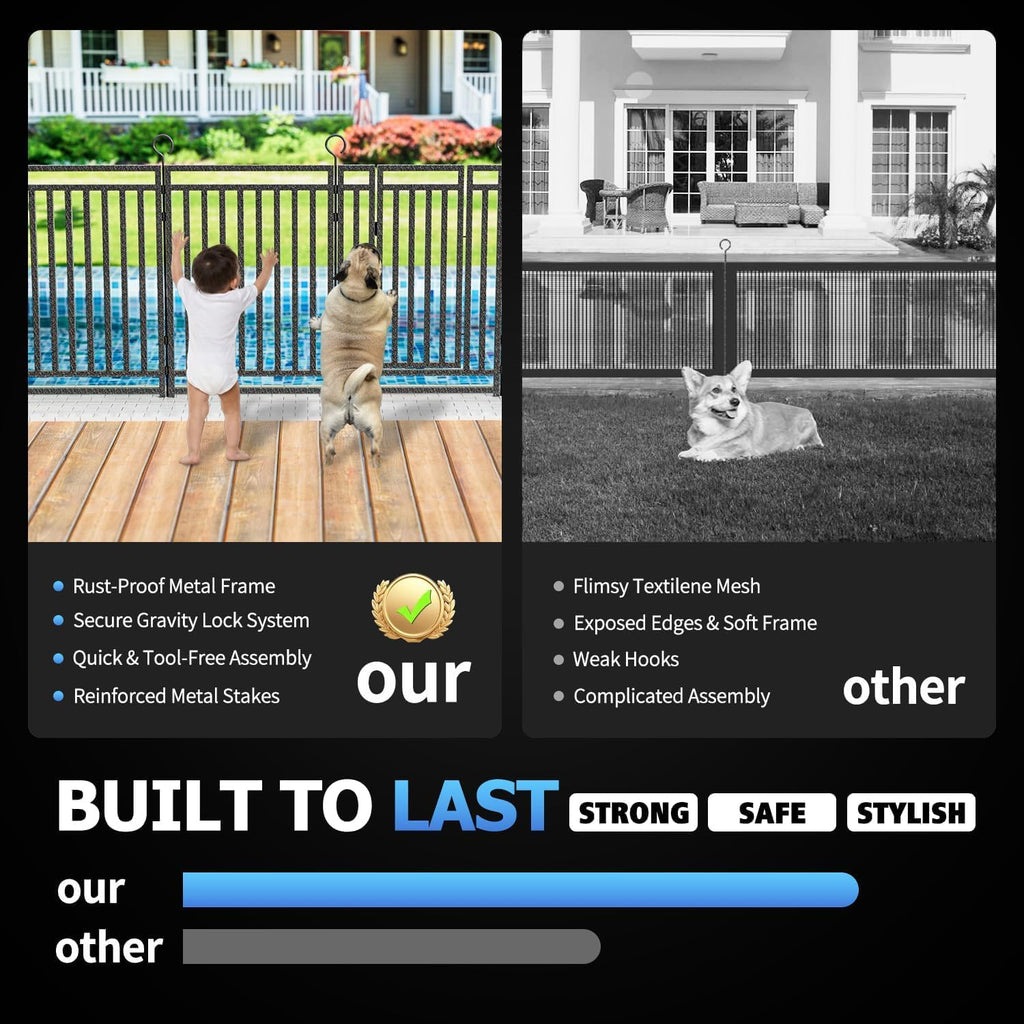 36ft (L) × 47in (H), 14 Panels & 2 Gates Removable Pool Fence, Robust In-Ground Safety Fence for Pools, Pets & Children, Weatherproof Metal Pool Fence with Double-Lock Gate