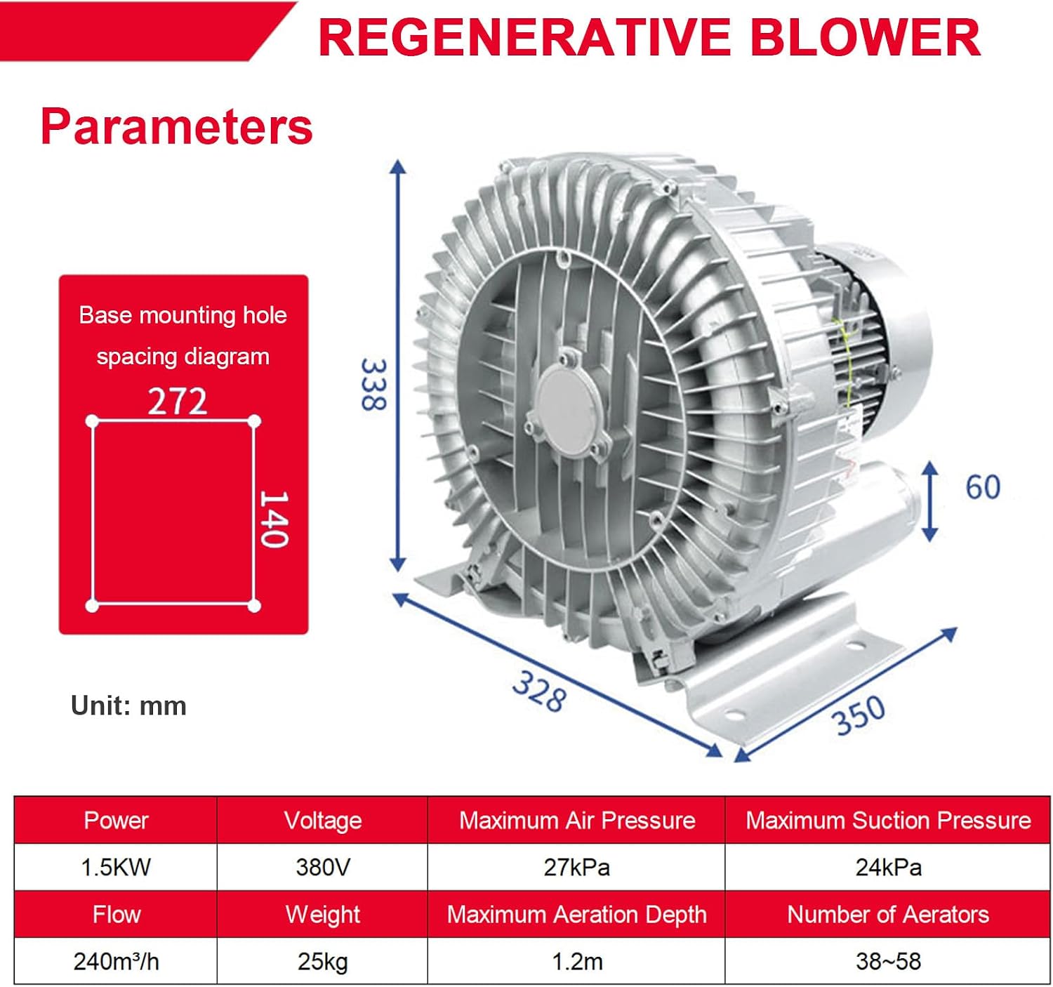 Regenerative Blower with High Pressure Vortex Blower 220V/380V – Industrial Pond Aerator Pump and Vacuum Pump for Factory Ventilation Dust Removal and Fish Tank Aeration 1.5KW/380V