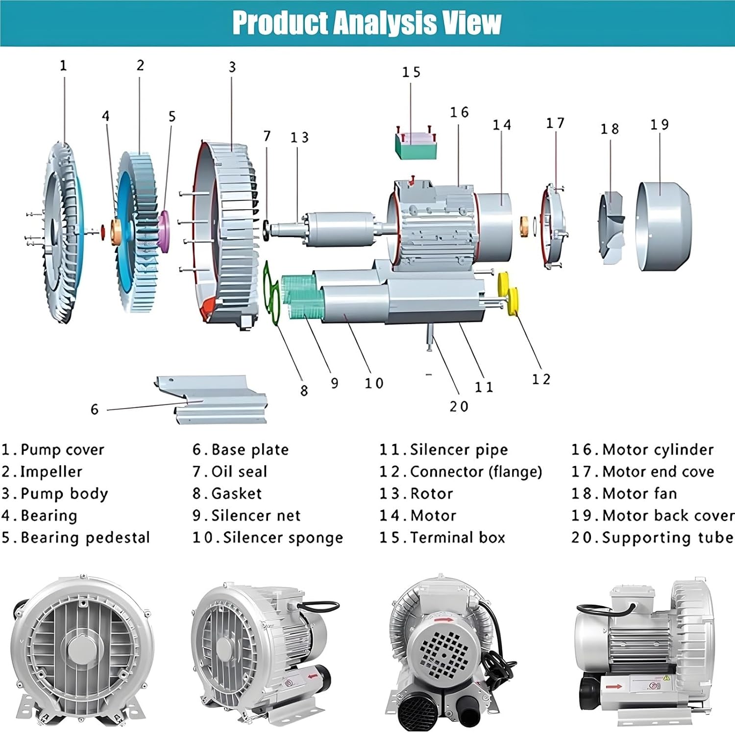 Regenerative Blower 120W-1500W 110V/220V/380V Single Phase/Three-Phase,High-Pressure Vortex Ring Blower,Industrial Vacuum Pump for Air Blowing Or Suction for Sewage Aeration Aquarium