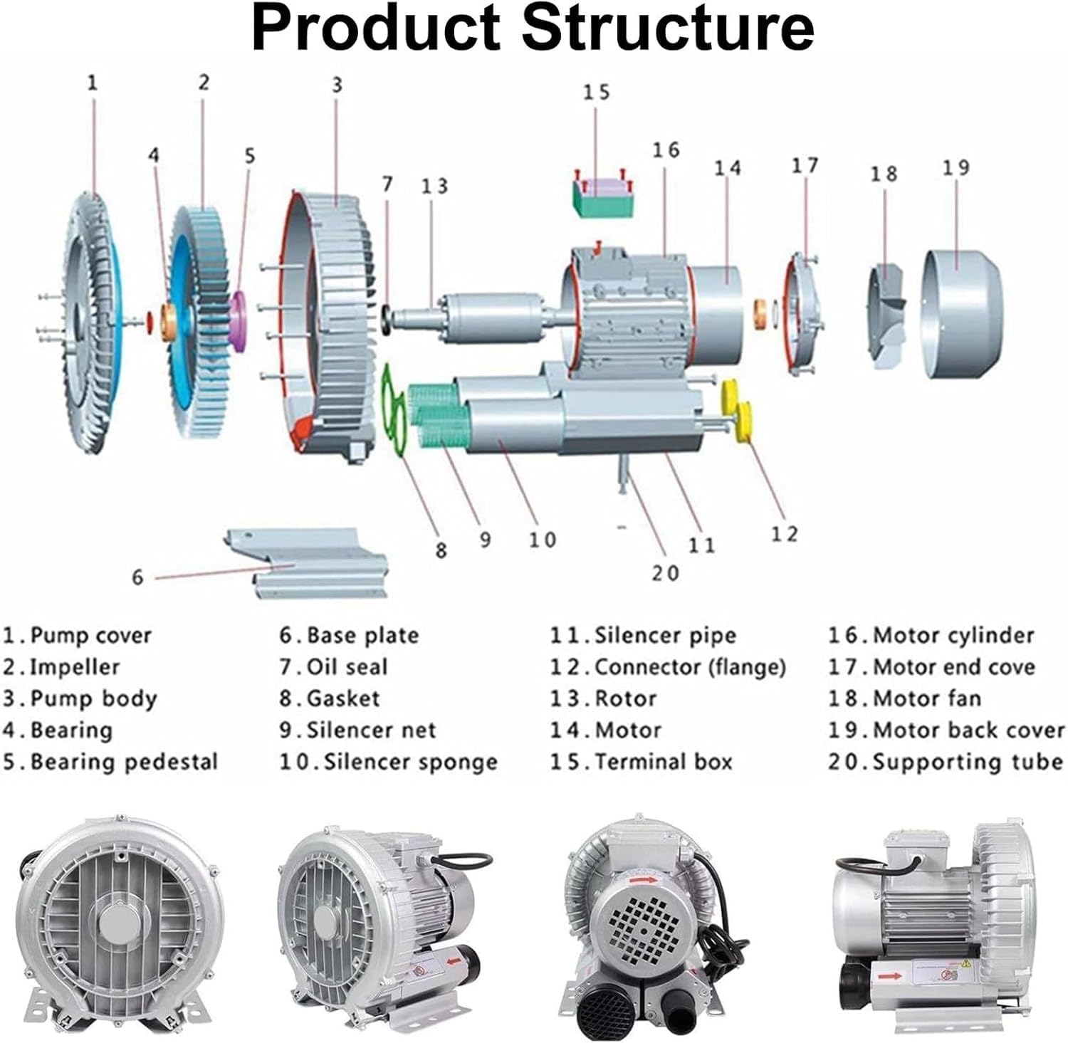 Regenerative Blower, Ring Blower for Sewage Aeration,Single/Three Phase Vortex Ring Blower, Low Noise, Industrial Vacuum Pump for Air Blowing or Suction(1.5KW/220V)