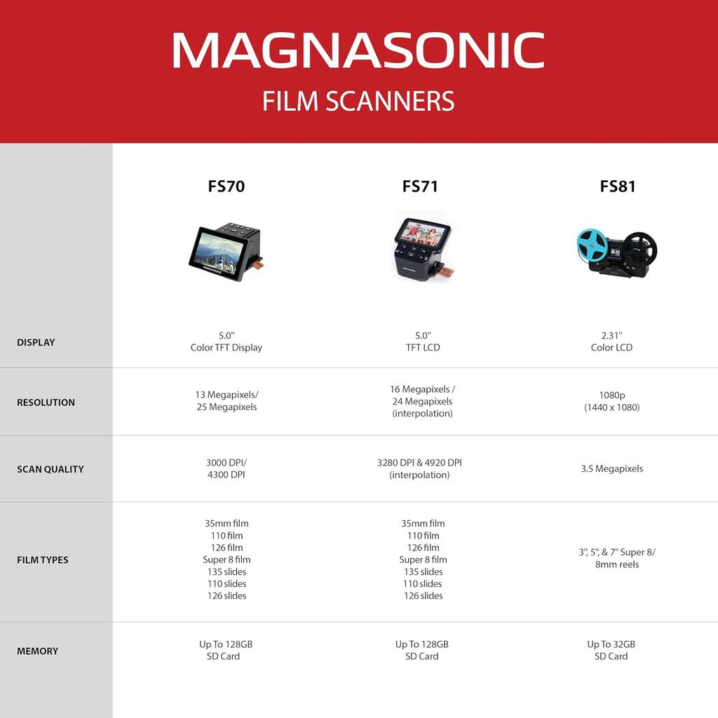 Magnasonic All-in-One 24MP Film Scanner with Large 5' Display & HDMI, Converts 35mm/126/110/Super 8 Film & 135/126/110 Slides into Digital Photos, Built-in Memory with a HDMI Cable