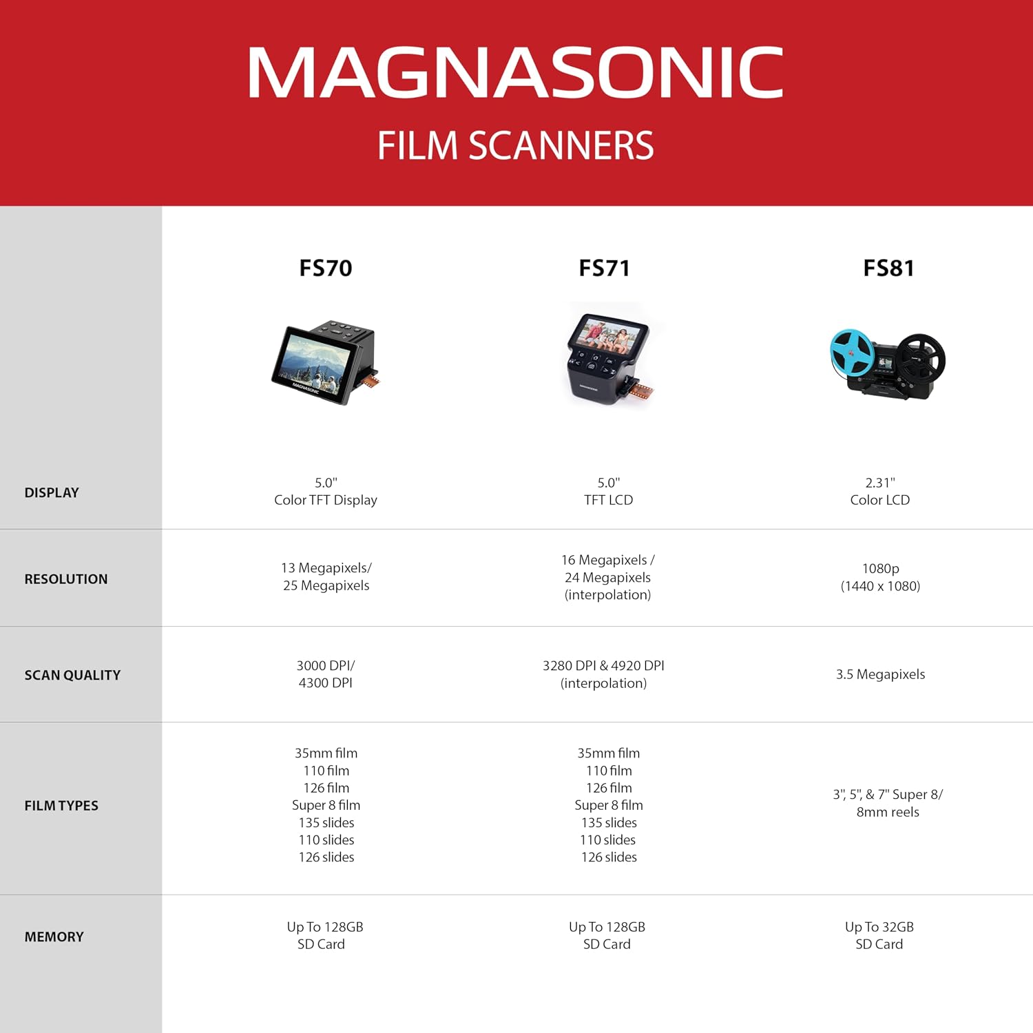 Magnasonic All-in-One 24MP Film Scanner with Large 5' Display & HDMI, Converts 35mm/126/110/Super 8 Film & 135/126/110 Slides into Digital Photos, Built-in Memory with a HDMI Cable