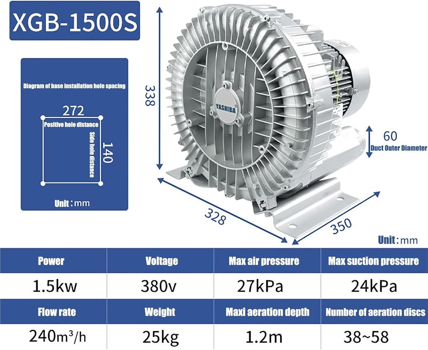 High-Pressure Vortex Ring Blower 480V Three-phase Regenerative Blower for Industrial Construction Textile & Fish Pond Aeration(1.5kw/380v)