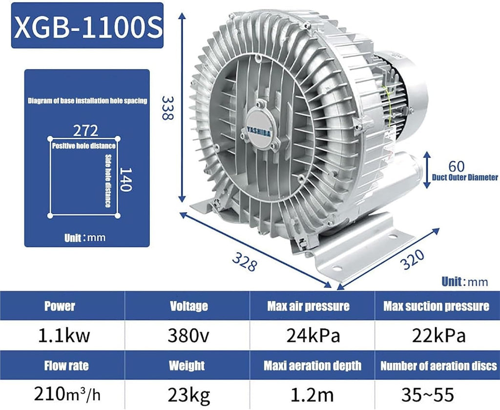 High-Pressure Vortex Ring Blower 480V Three-phase Regenerative Blower for Industrial Construction Textile & Fish Pond Aeration(1.1kw/380v)