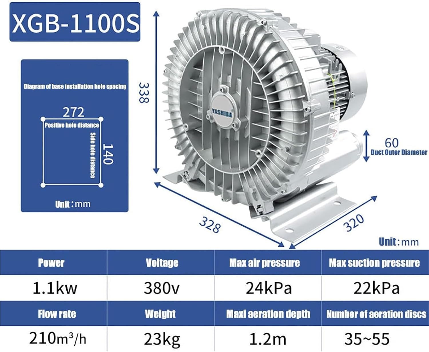 High-Pressure Vortex Ring Blower 480V Three-phase Regenerative Blower for Industrial Construction Textile & Fish Pond Aeration(1.1kw/380v)