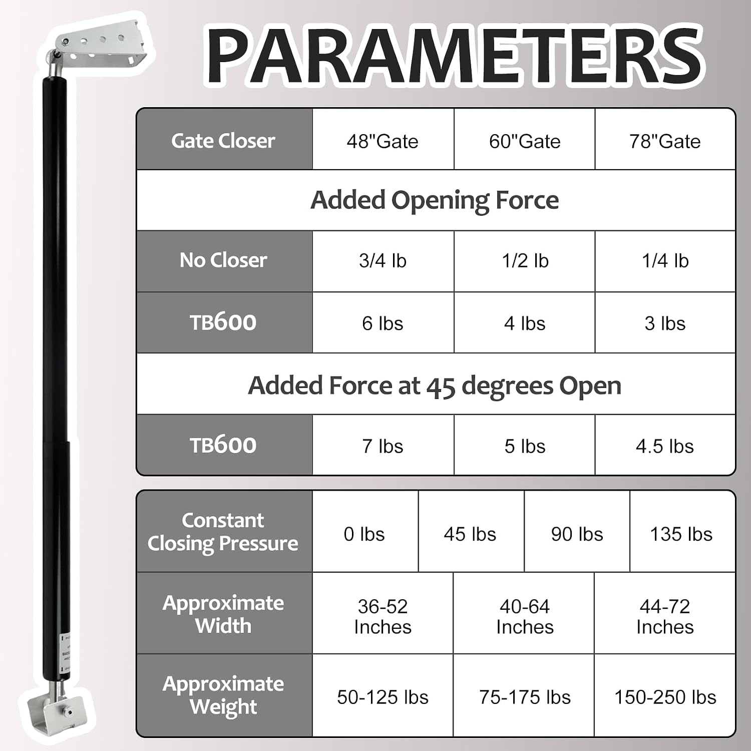TB600 Outdoor Heavy Duty Gate Closer for 150 to 250 Pounds – Upgraded Hydraulic Gate Closer, Fits 48–78 Inch Gates – Ideal for Farm, Backyard, Pool, and Property Fencing (Black)