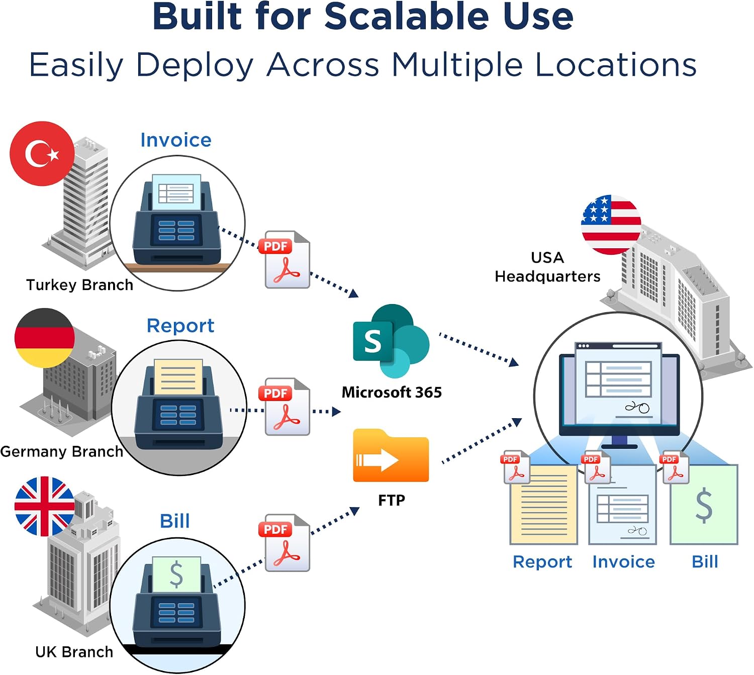 Plustek eScan A450 Pro Network Scanner, PC-Free Standalone, Direct Scan to SharePoint, Built-in OCR with autofill Columns, Easy Deployment, Remote IT Management, Wireless & Ethernet