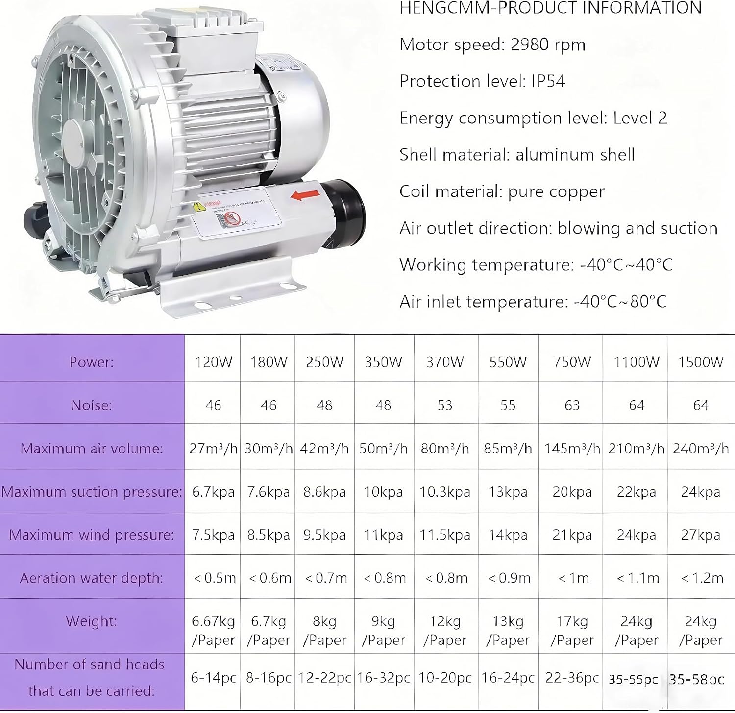 Vortex Ring Blower, 110v 60hz 120W-1100W Regenerative Blower,High-Pressure Industrial Vacuum Pump, Single-Phase Fish Pond Ring Vacuum Pressure Blowers for Air Blowing Or Suction (180W/0.24HP)