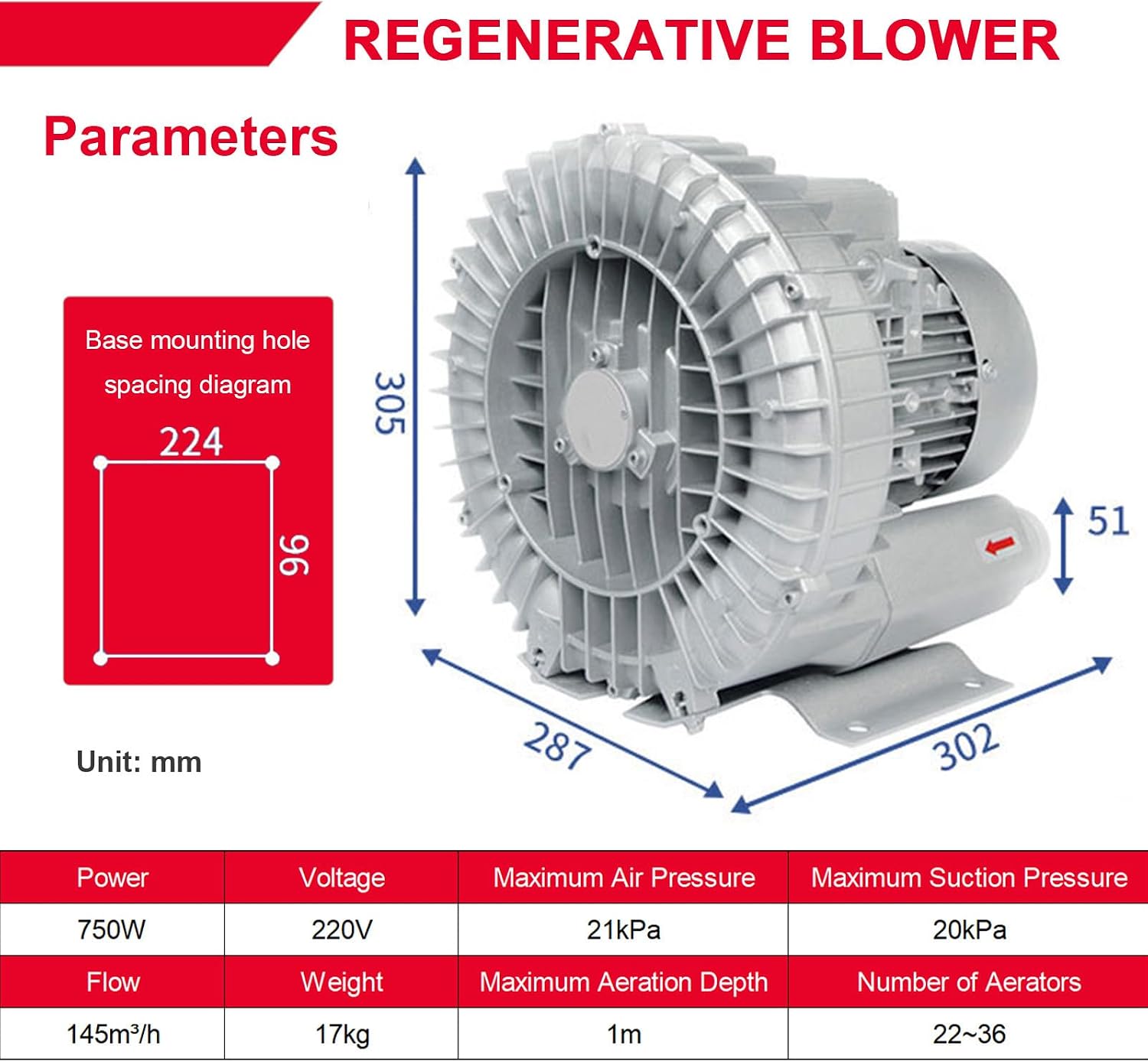 Side Channel Blower with Regenerative Vortex Blower – Single/3 Phase Industrial Oxygen Pump and Septic Tank Aerator for Wastewater Treatment and Dust Control 750W/220V