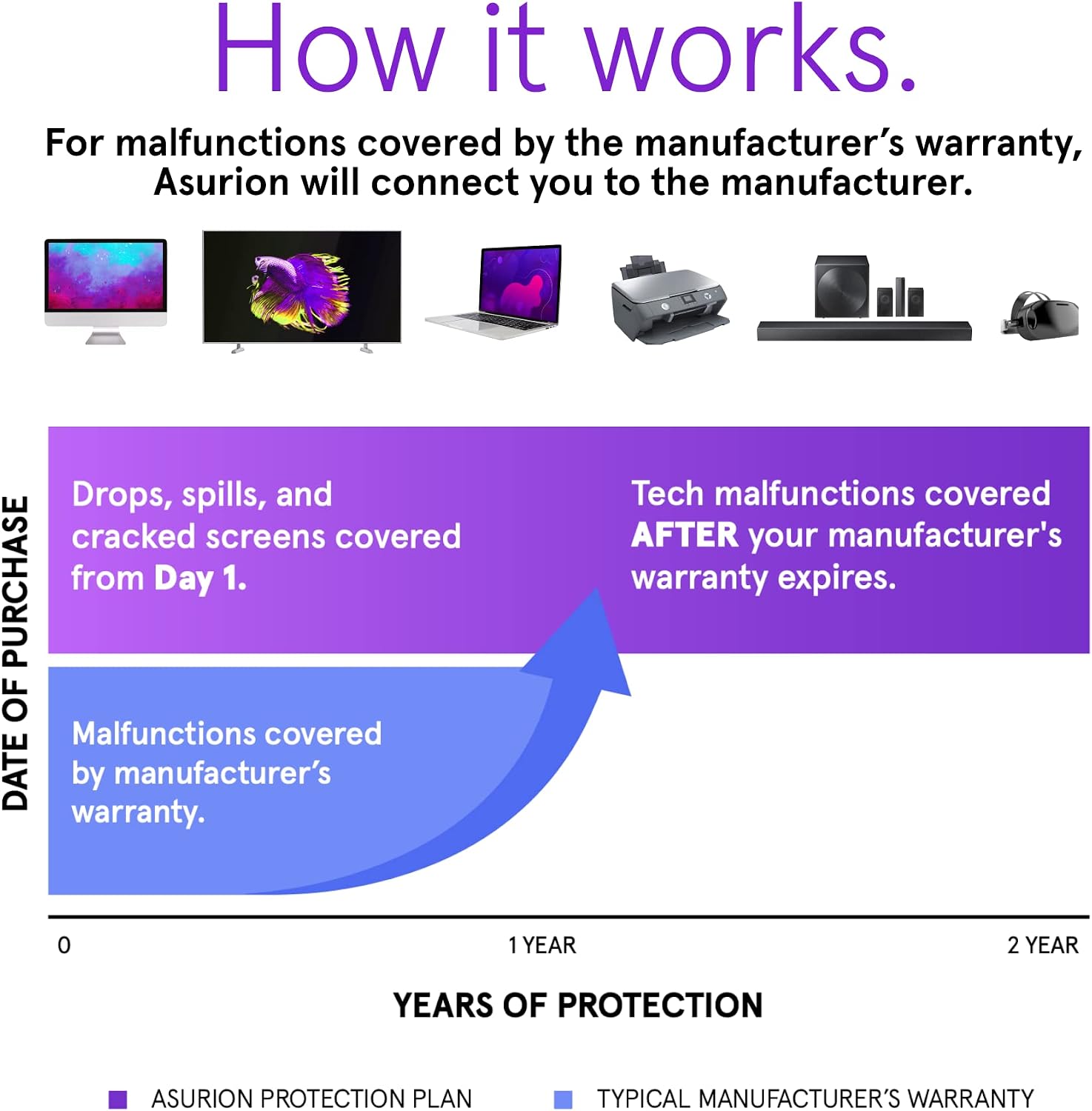 ASURION 2 Year Laptop Protection Plan ($800 - $899.99)