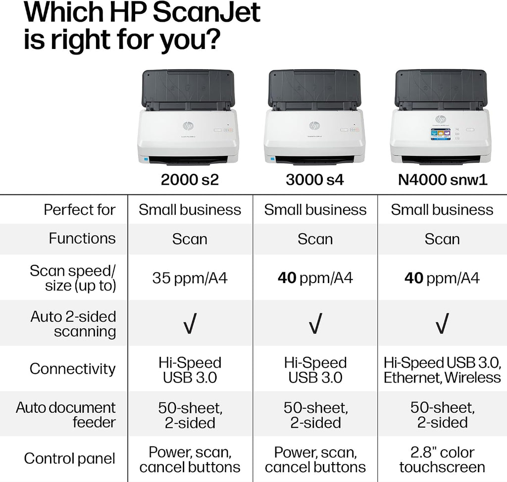 HP ScanJet Pro 2000 s2, Fast 2‑Sided Scanner with Auto Document Feeder, Best for Small Business (6FW06A)