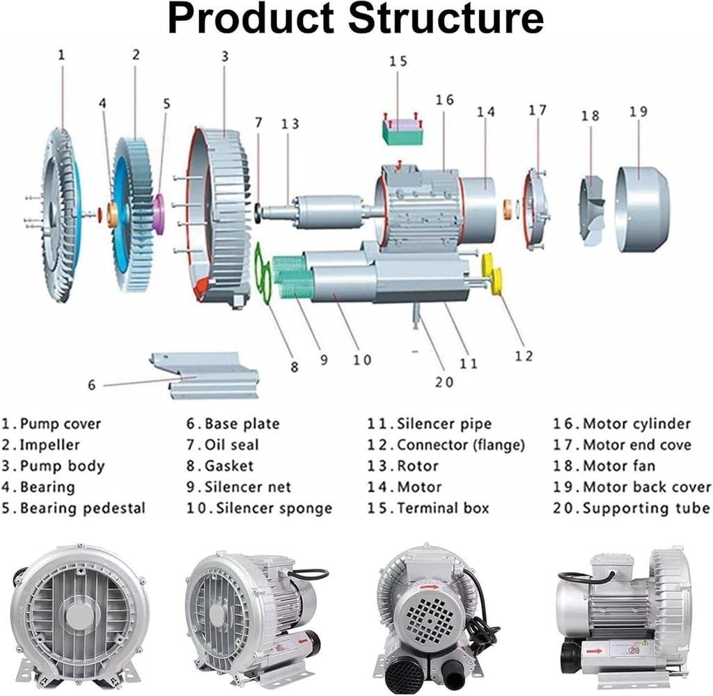 380V Regenerative Blower,250W-1500W High-Pressure Industrial Vacuum Pump, Sewage Aeration Vortex Blower, Three Phase, Low Noise,Sturdy and Durable(550W/0.74HP)