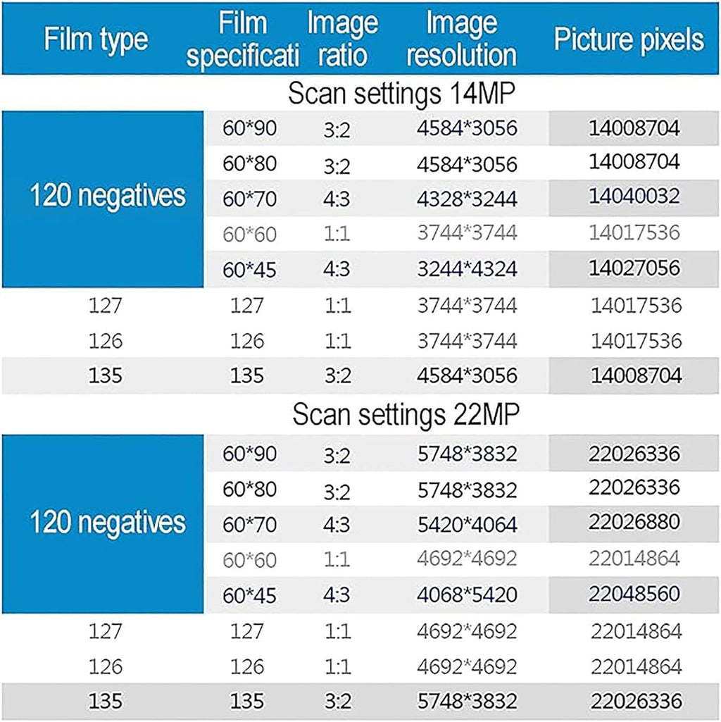 Digital Film and Slide Scanner, Film Digitizer Converter, Supports 5 Film Formats, 120 High Resolution, Digital Converter 1080p to 35mm, 135,126,127 Negative and Slides