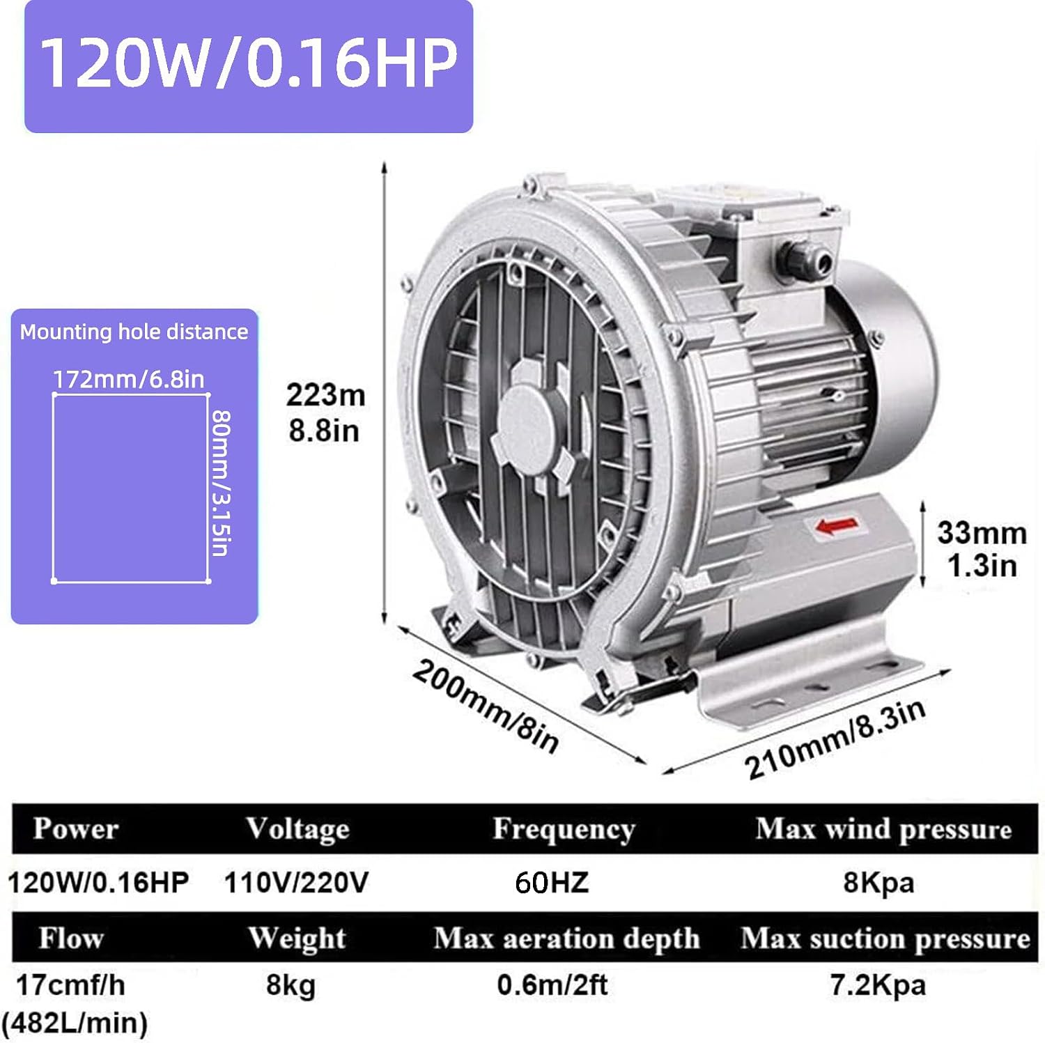 Regenerative Blower,120W, 180W, 250W, 370W, 550W,750W,1100W,1500W Vortex Ring Blower, 110v 60hz Industrial Vacuum Pump,Fish Ponds Aeration Oxygenation Machine (1100W/1.49HP)
