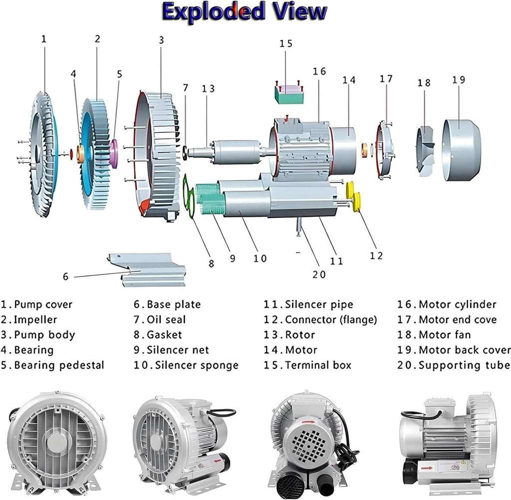 Upgraded Regenerative Blower High-Pressure Vortex Ring Blower 380V Three-Phase 250W-1500W for Sewage Aeration Aquarium Fish Pond(350W/0.47HP)
