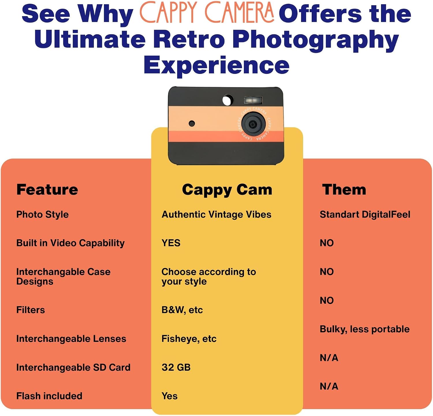 CAPPY Screenless Camera for Digital Detox - Vintage Retro Film Experience Digital Cam for Mindful Travel - 20MP Photo & Video, Interchangeable Lens, 32GB