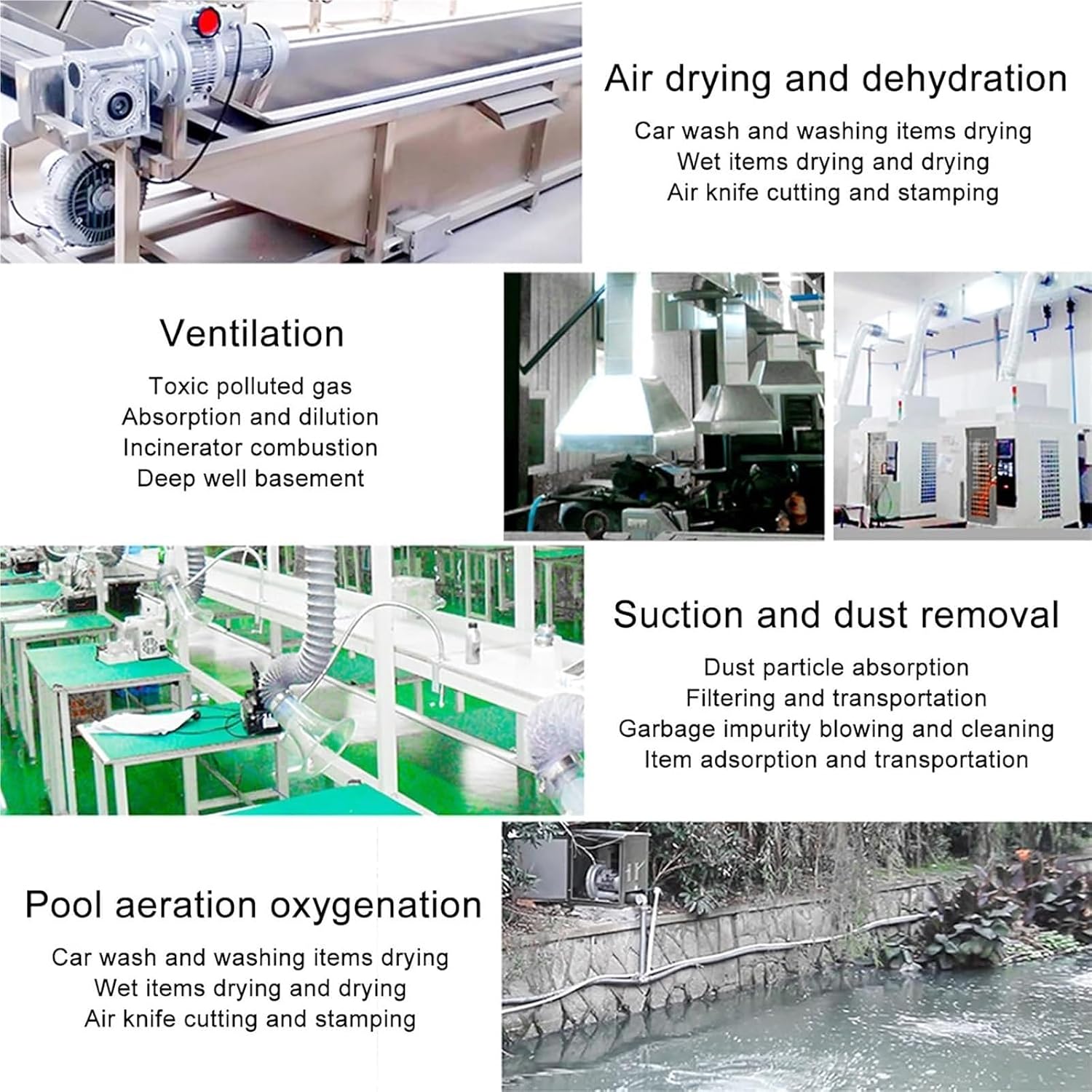 380V Regenerative Blower,250W-1500W High-Pressure Industrial Vacuum Pump, Sewage Aeration Vortex Blower, Three Phase, Low Noise,Sturdy and Durable(550W/0.74HP)