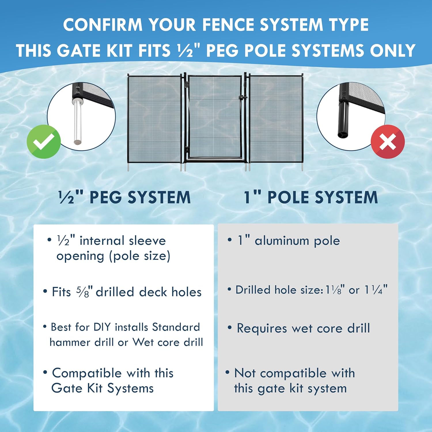 All Safe Pool Fence Door Gate Kit - 4-Foot Black Self-Closing Pool Gate for Decks, Lockable & Easy DIY Installation - Safety Swimming Pool Gate for Kids & Inground Pool Fencing, Durable U-Safe Frame