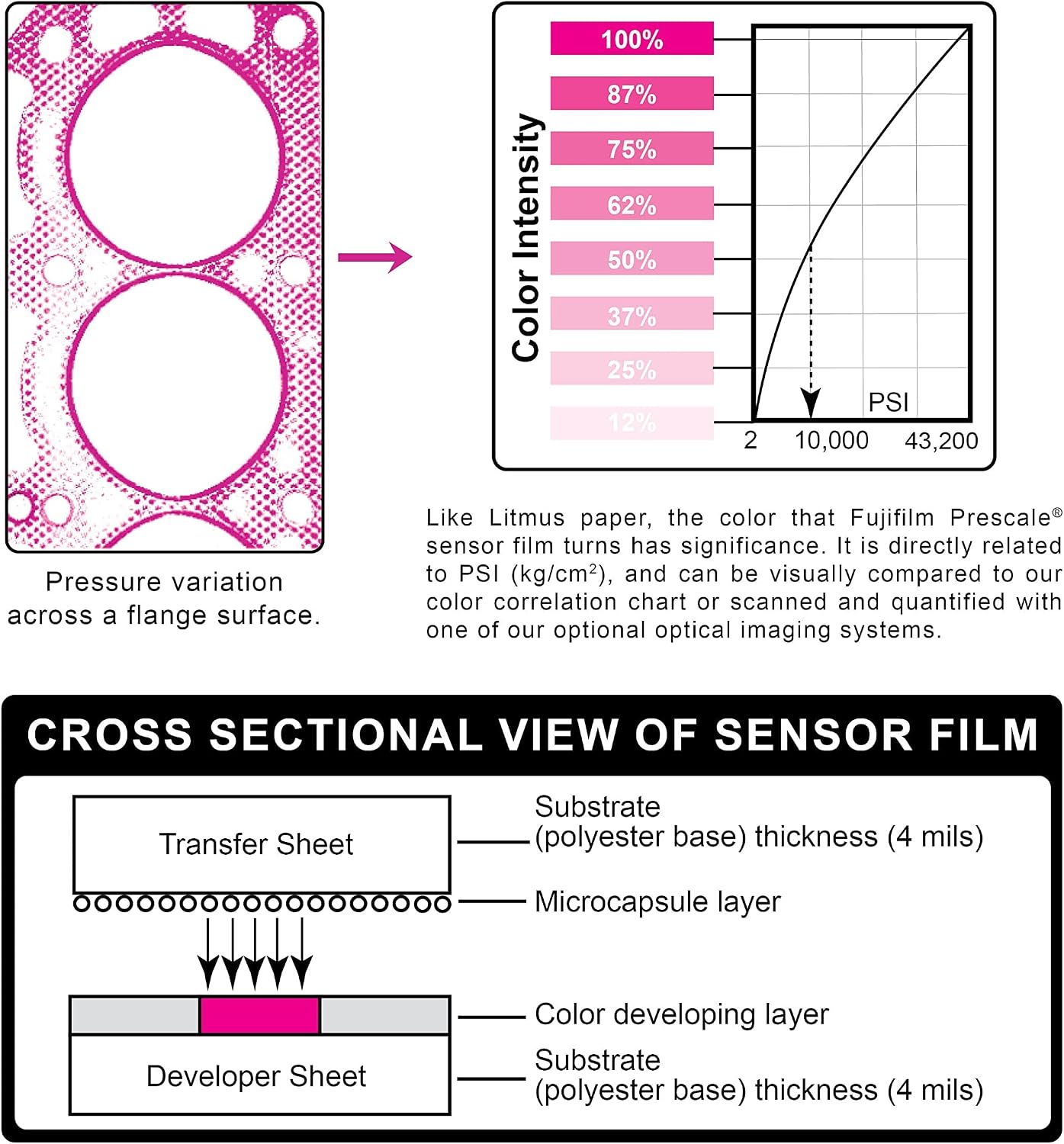 Fujifilm Prescale Ultra Low LLLW (3LW) – Surface Pressure Mapping; Pressure Indicating Film; Tactile Sensor - Pressure Range 28-85 PSI - 16.4 ft. - 10.6 in. Film Roll Best Practices Guide Included
