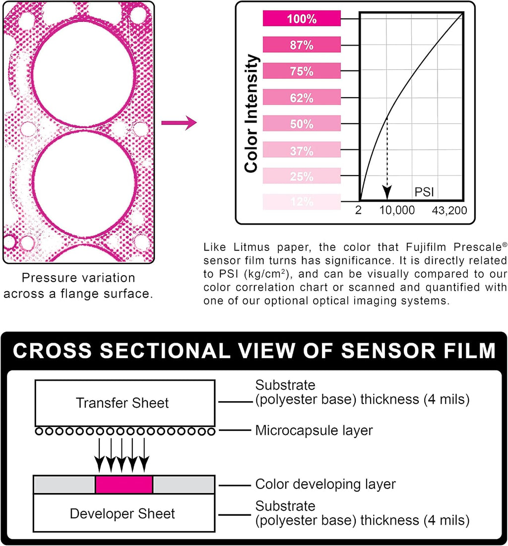 Fujifilm Prescale Low Pressure (LW) – Surface Pressure Mapping - Pressure Indicating Film - Tactile Sensor - Pressure Range 350-1,400 PSI; 32.8 ft. x 10.6 in. Film Roll