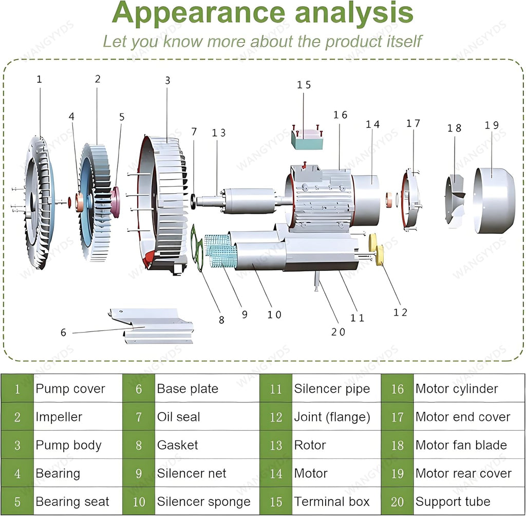 2 H P Regenerative Blower 240 CFM 1.5 kW Single Phase Vacuum Pump 110-220V Ring Blower for Industrial Air Blowing, Vacuum Systems, Aeration Replace, Aquaculture